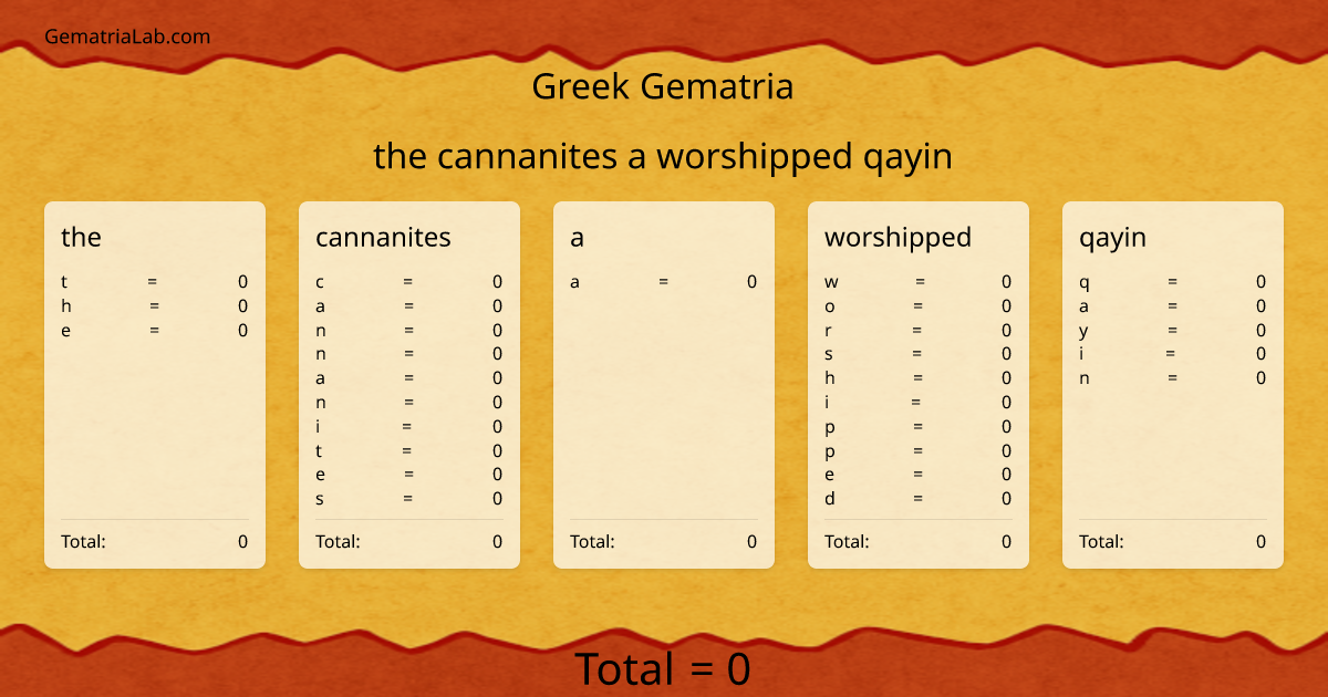 the cannanites a worshipped qayin in greek Gematria